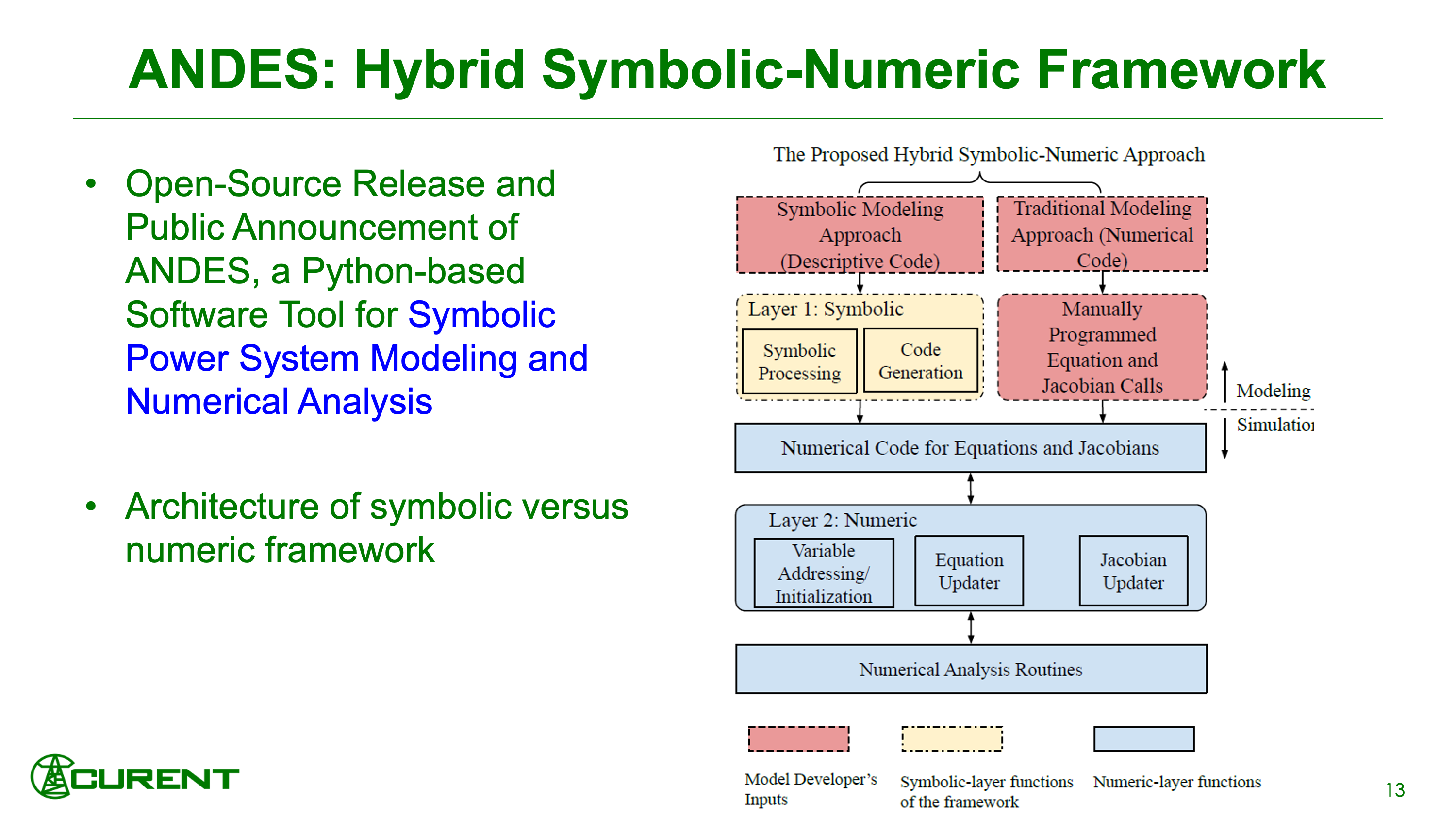 Slide13