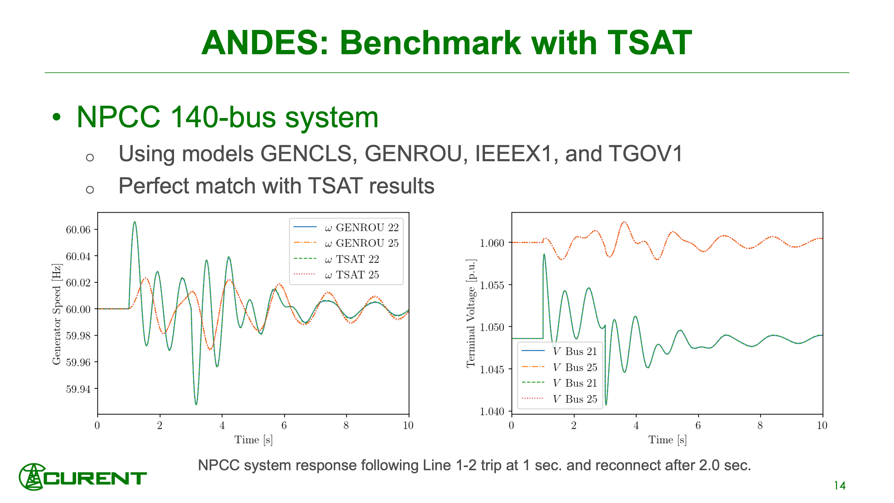 Slide14