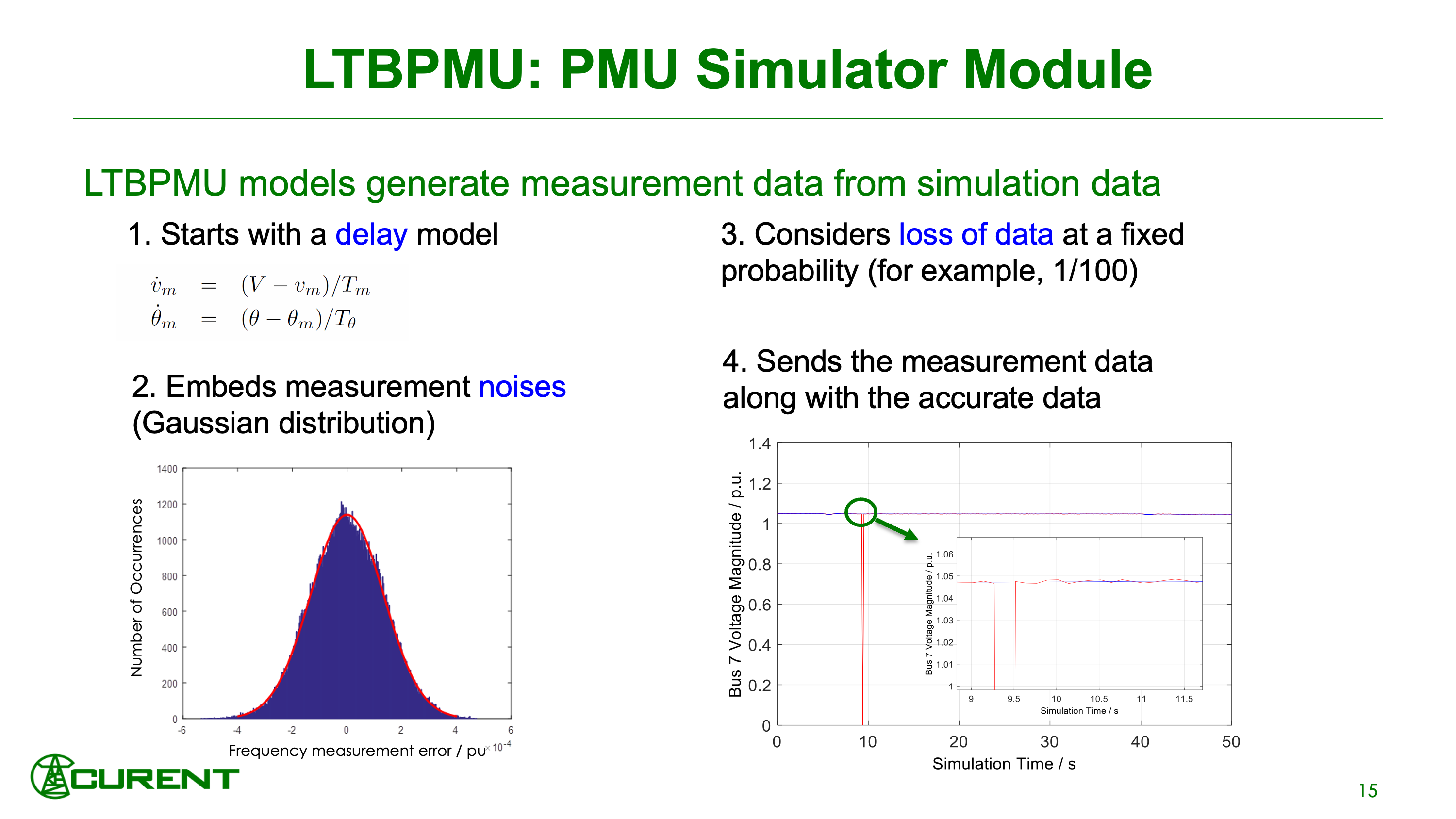 Slide15