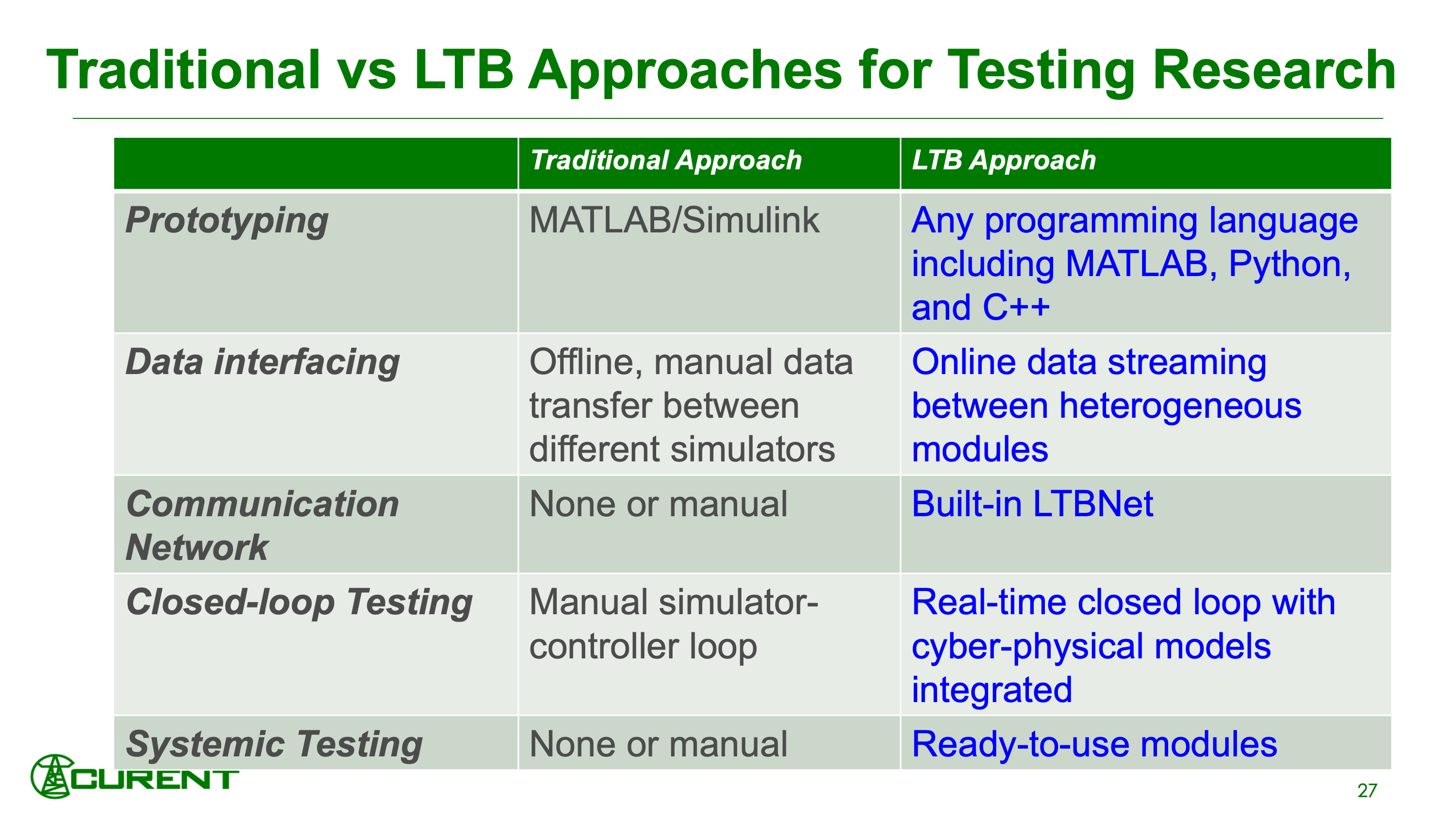 Slide27