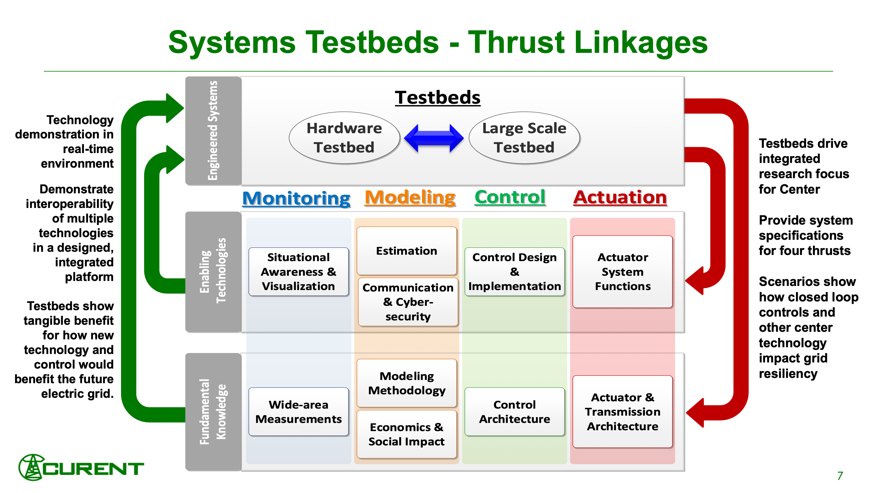 Slide7