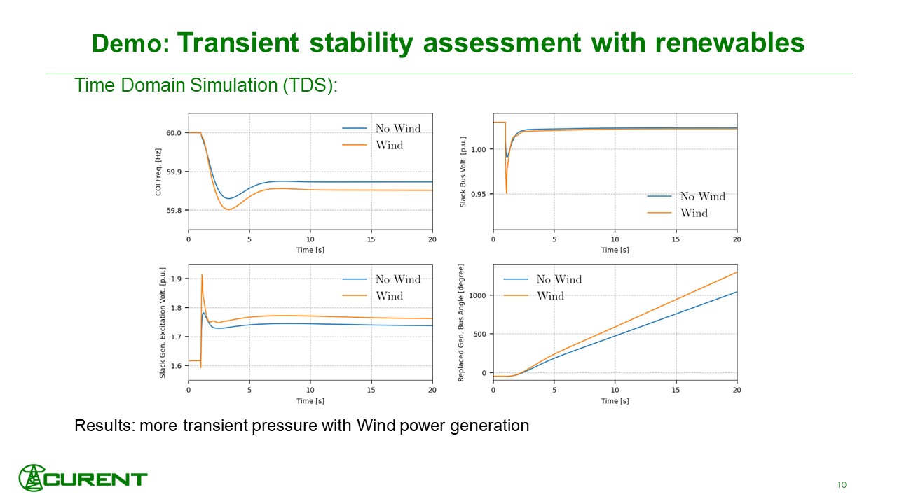 Slides10