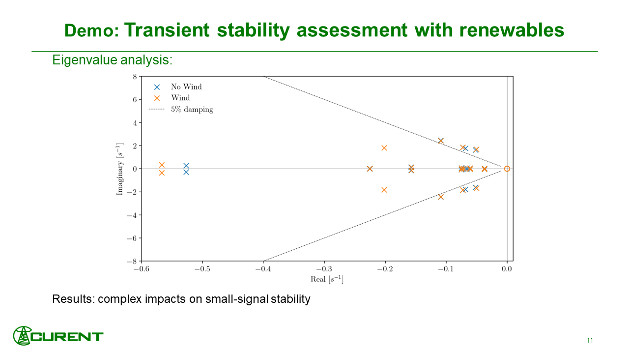 Slides11