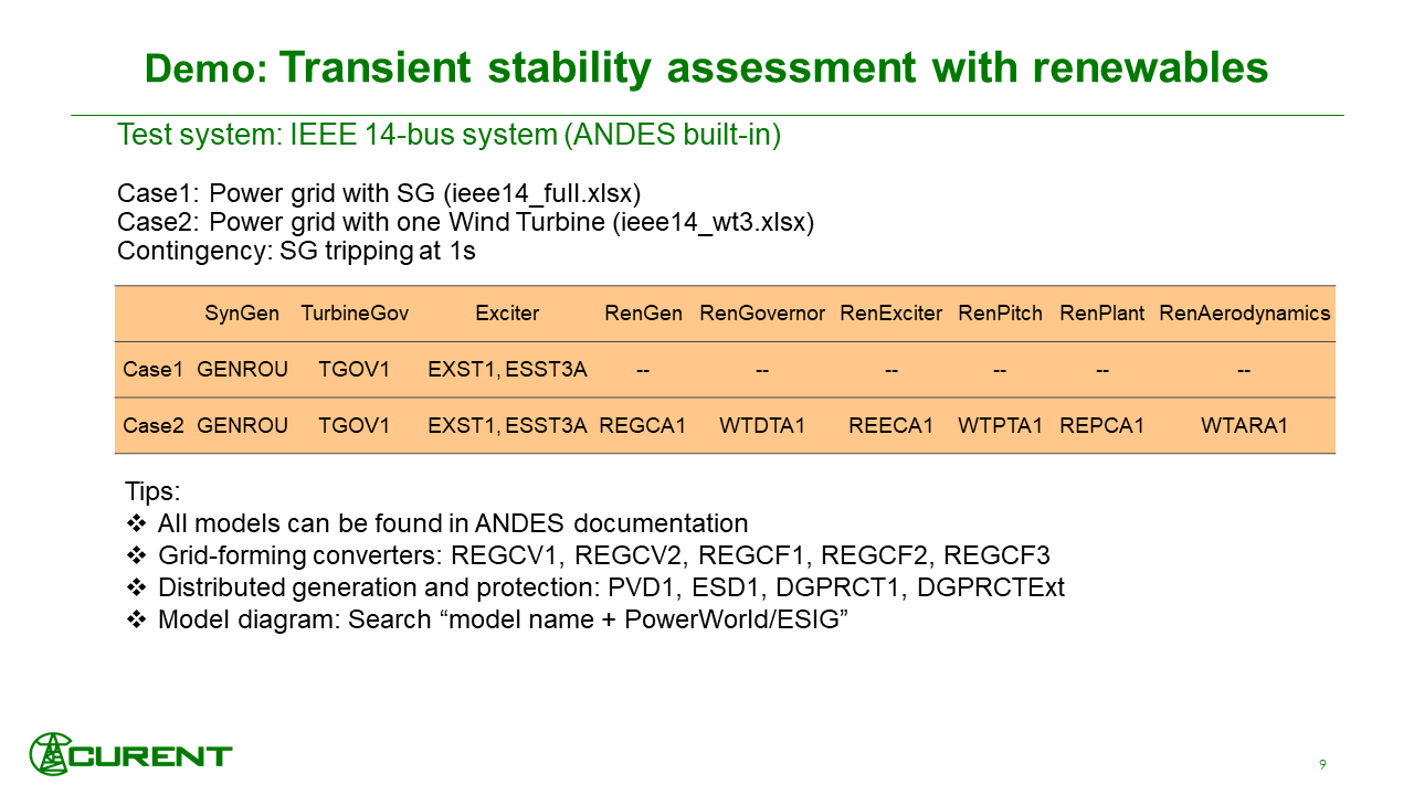 Slides9