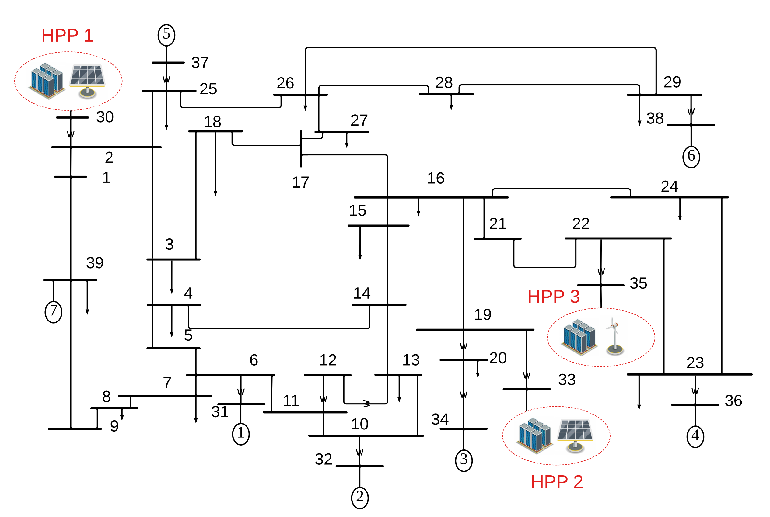 HPP-IEEE39