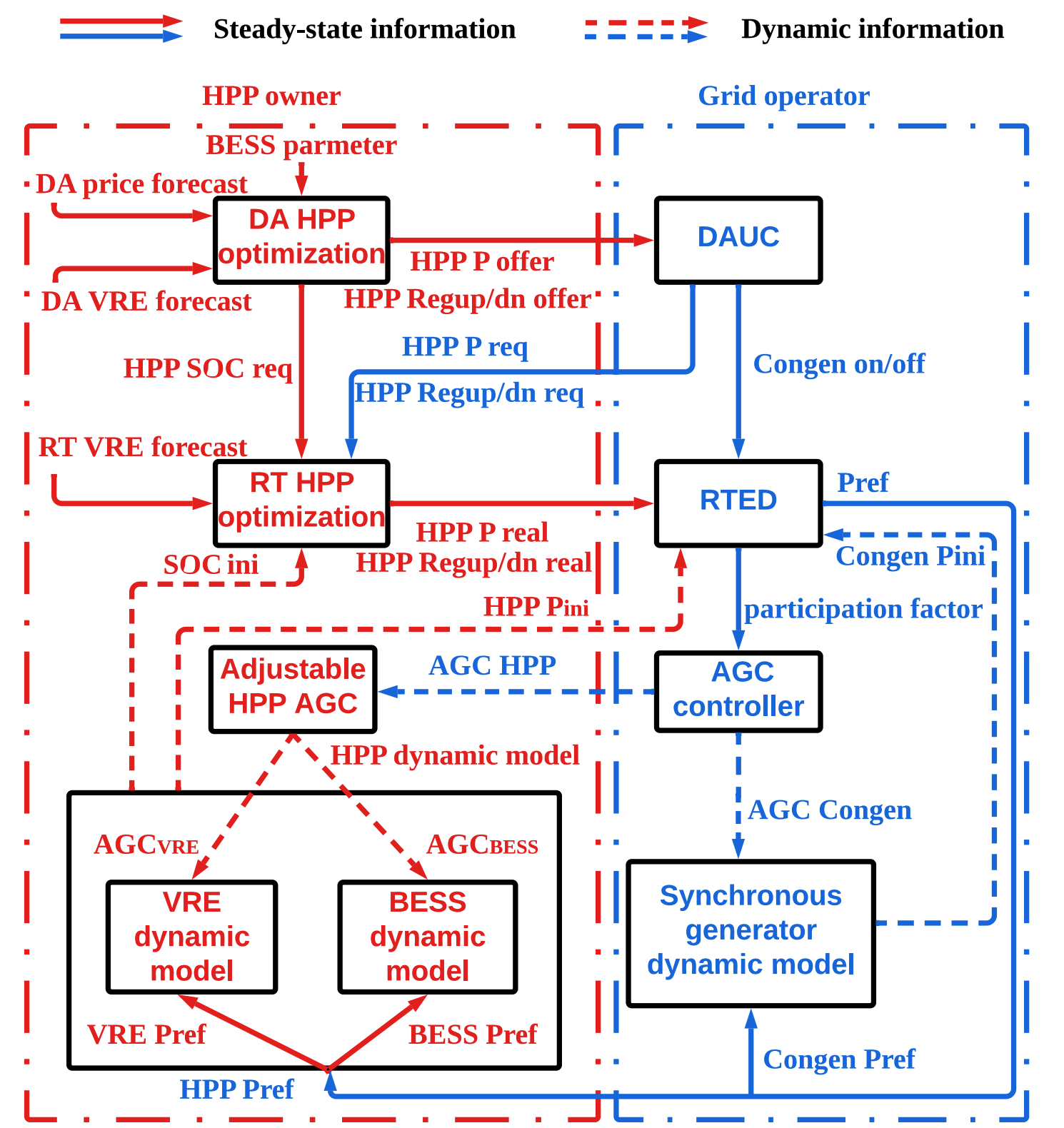 HPP-framework