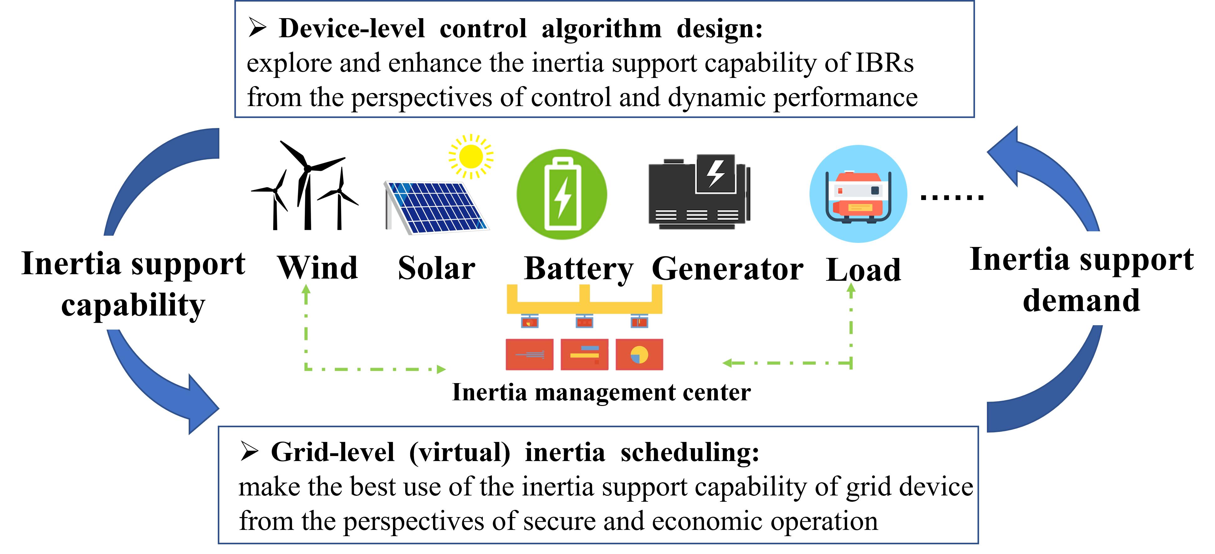 VIS-Framework